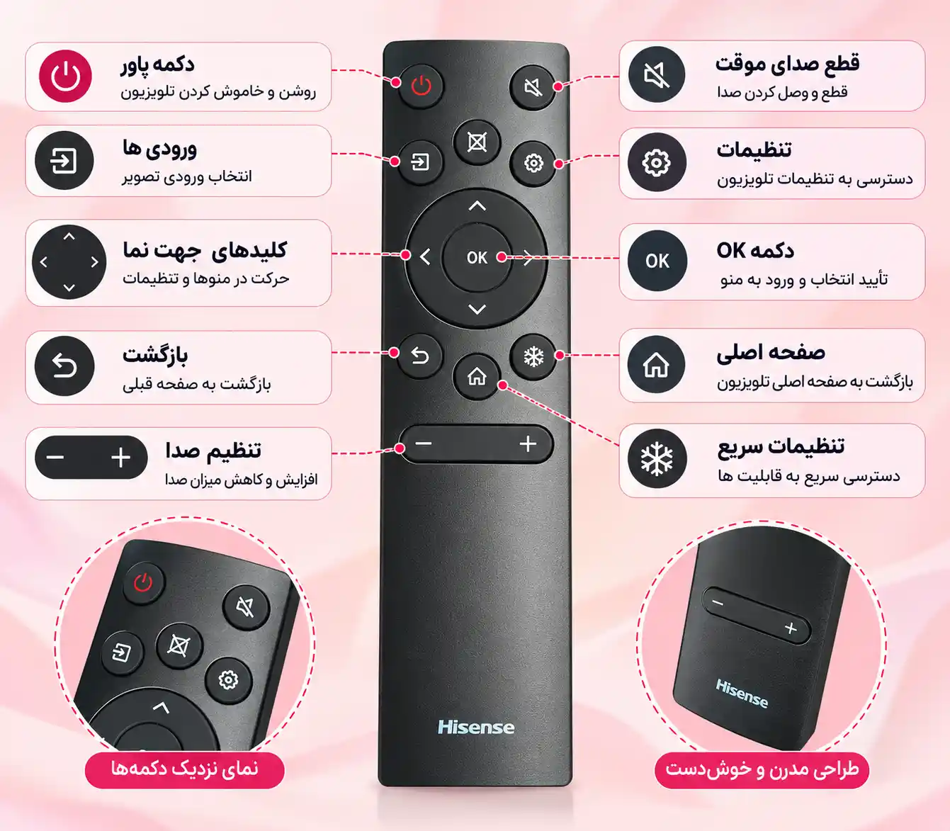 قیمت تلویزیون لمسی هایسنس 75WM6FE