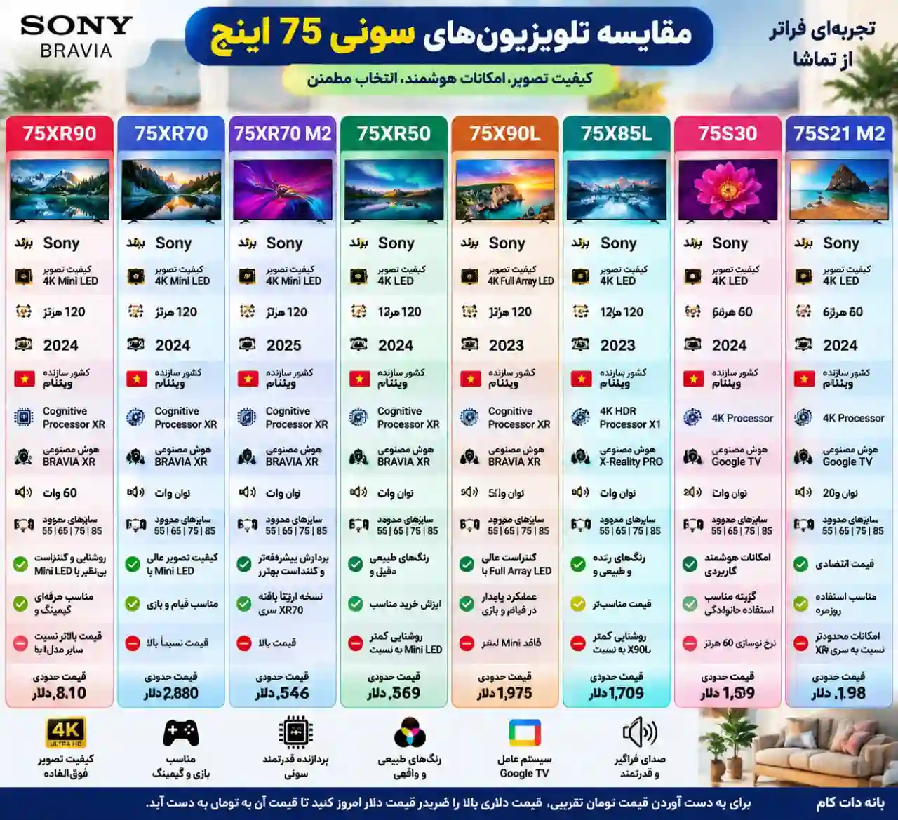 مقایسه تلویزیون سونی 75XR70M2