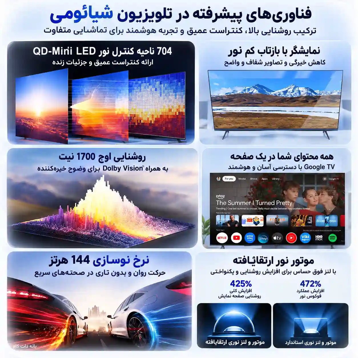 تلویزیون شیائومی 75S MINI PRO 2026