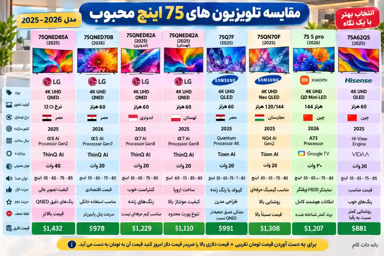 مقایسه تلویزیون شیائومی 75S MINI PRO 2026