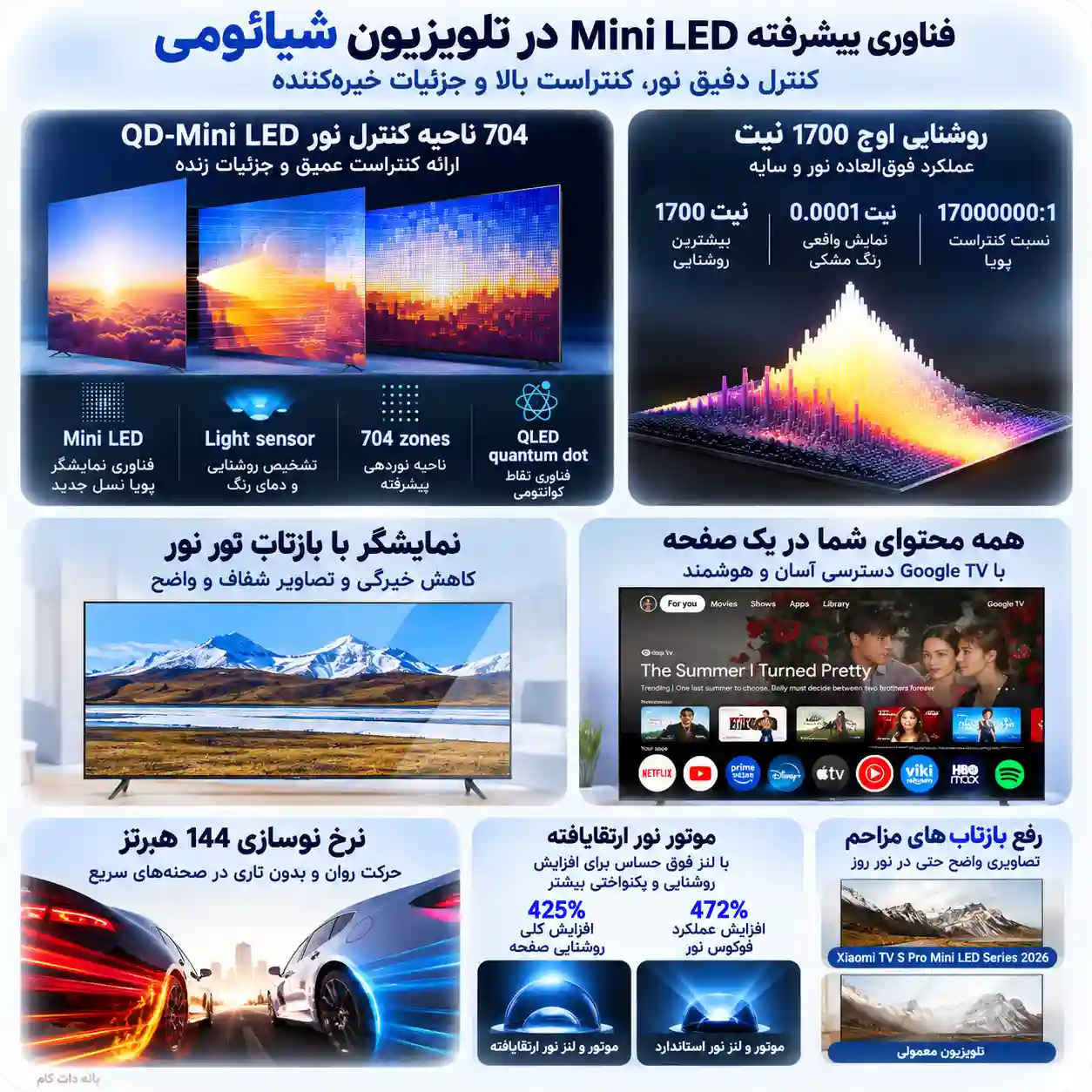 خرید تلویزیون شیائومی 75S MINI PRO 2026