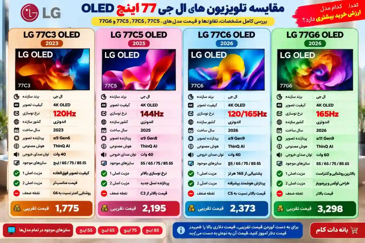 مقایسه تلویزیون ال جی 77G6 اولد