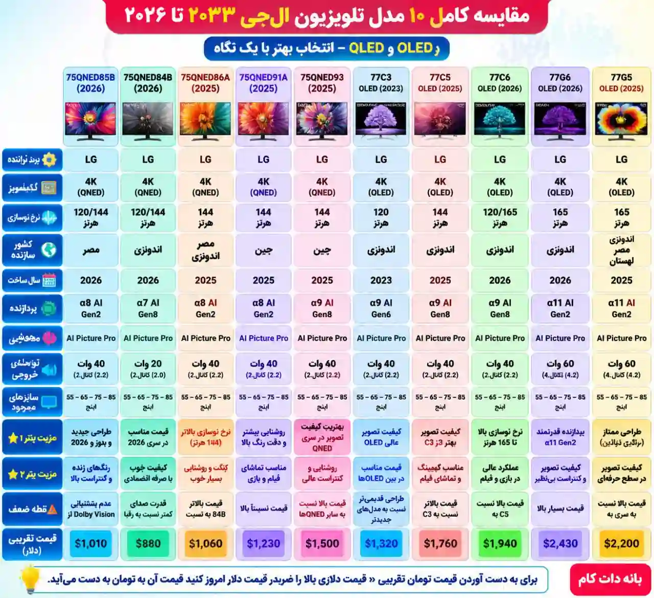 مقایسه تلویزیون ال جی 77G6 اولد