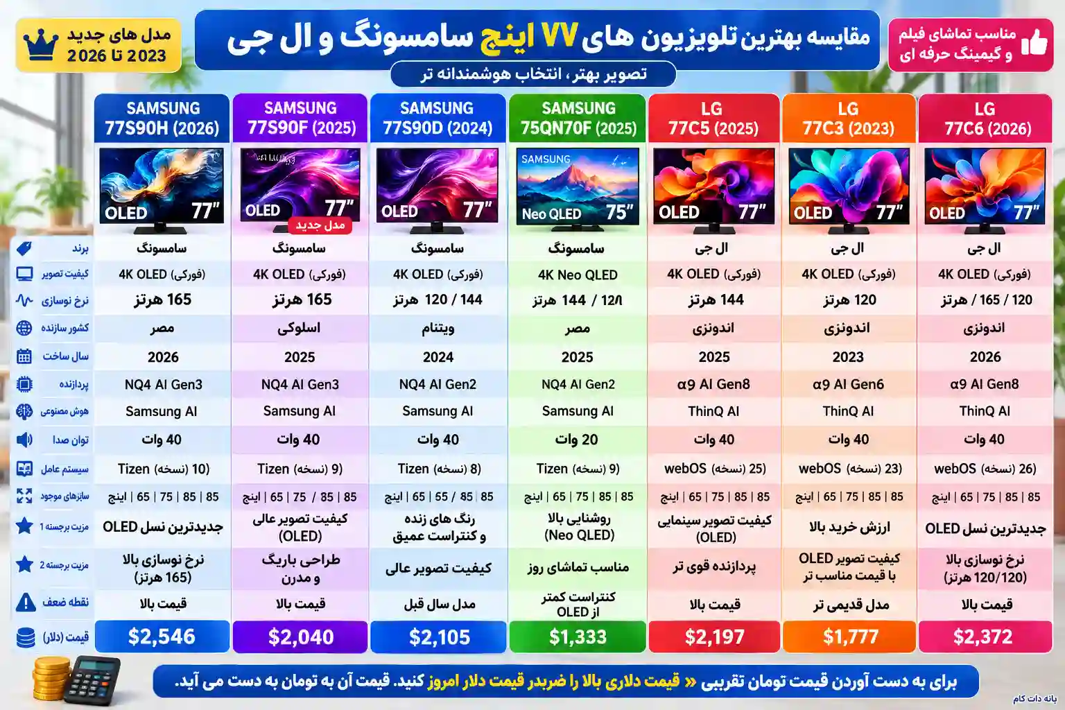 مقایسه تلویزیون سامسونگ 77S90H 