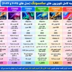 مقایسه تلویزیون سامسونگ 77S90H