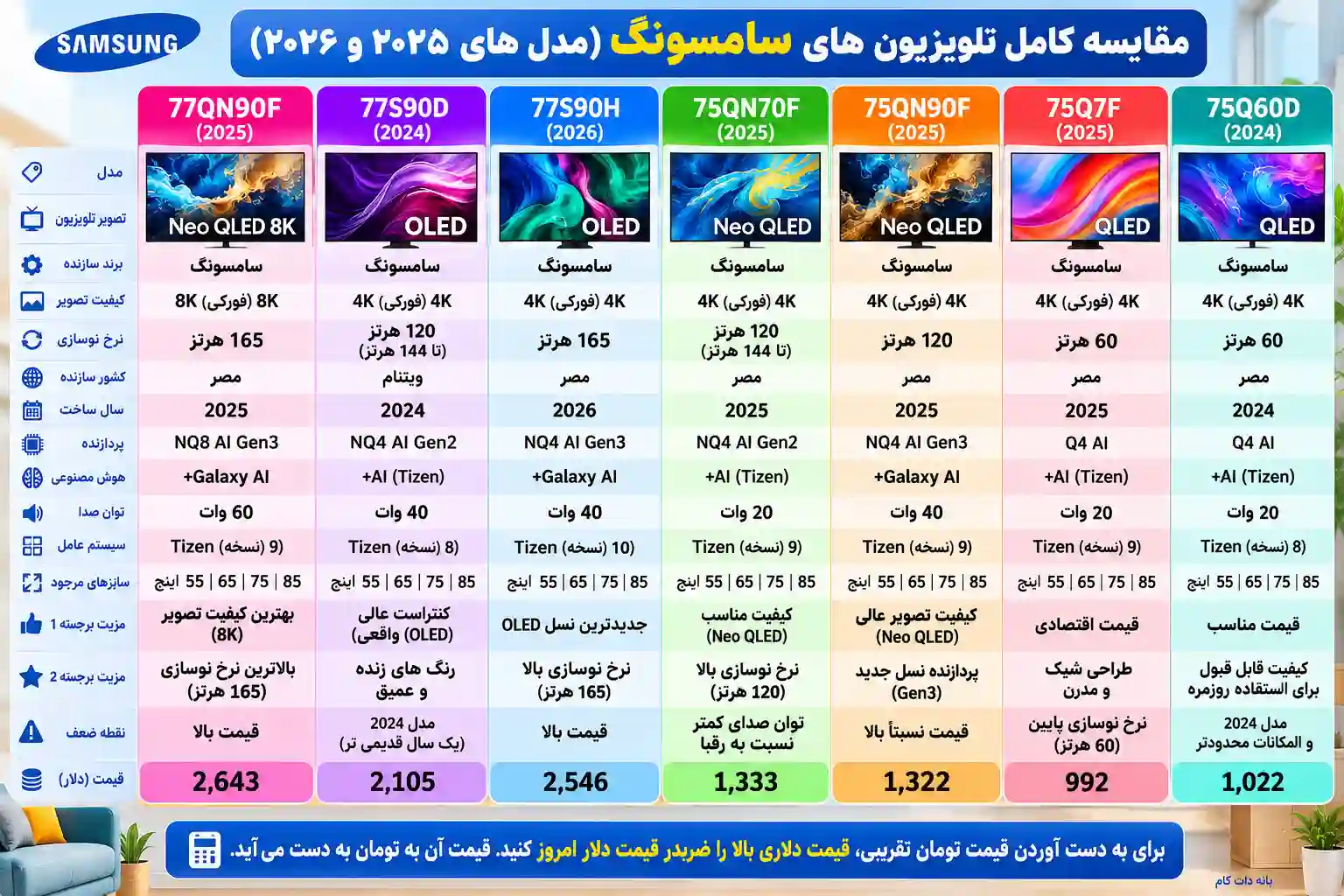 مقایسه تلویزیون سامسونگ 77S90H