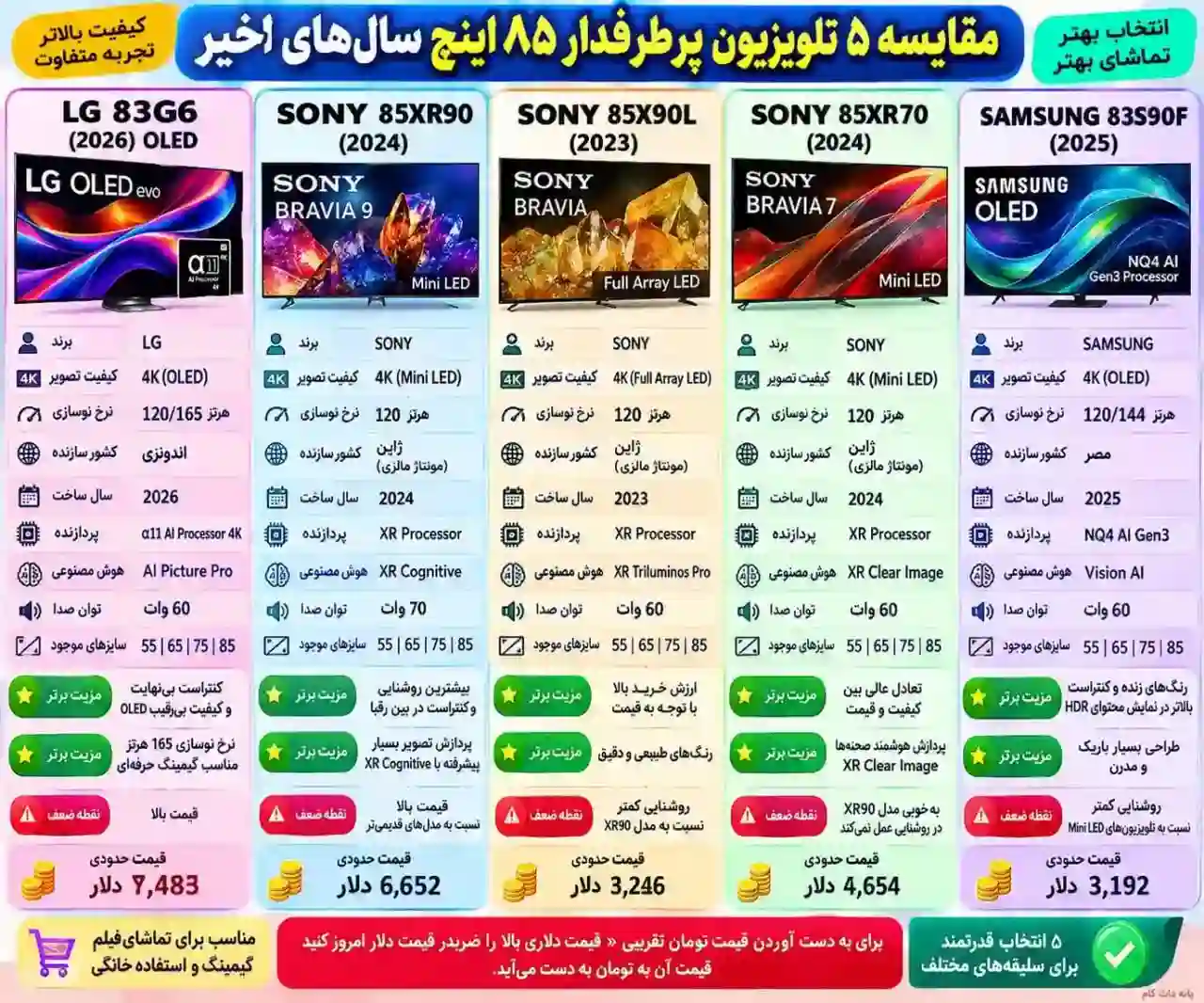 مقایسه تلویزیون سامسونگ 83S90F