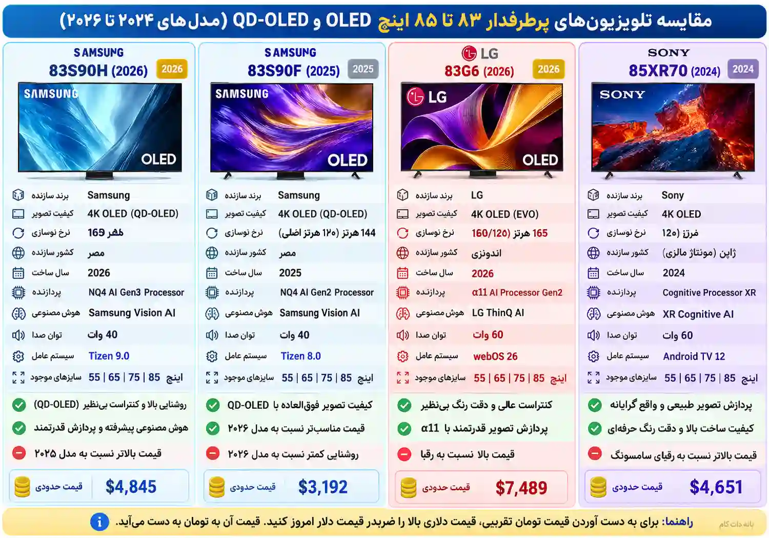 مقایسه تلویزیون سامسونگ 83S90H