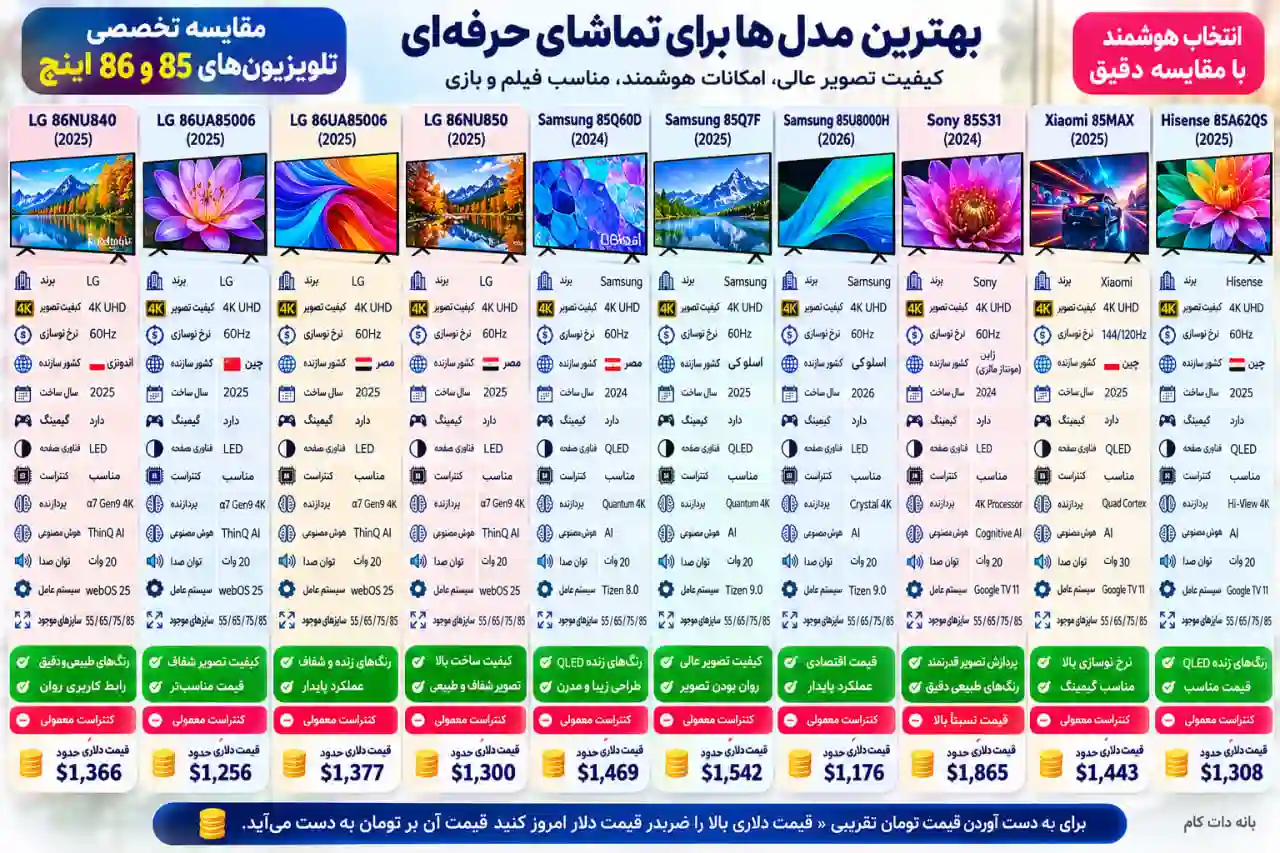 مقایسه تلویزیون هایسنس 85A62QS