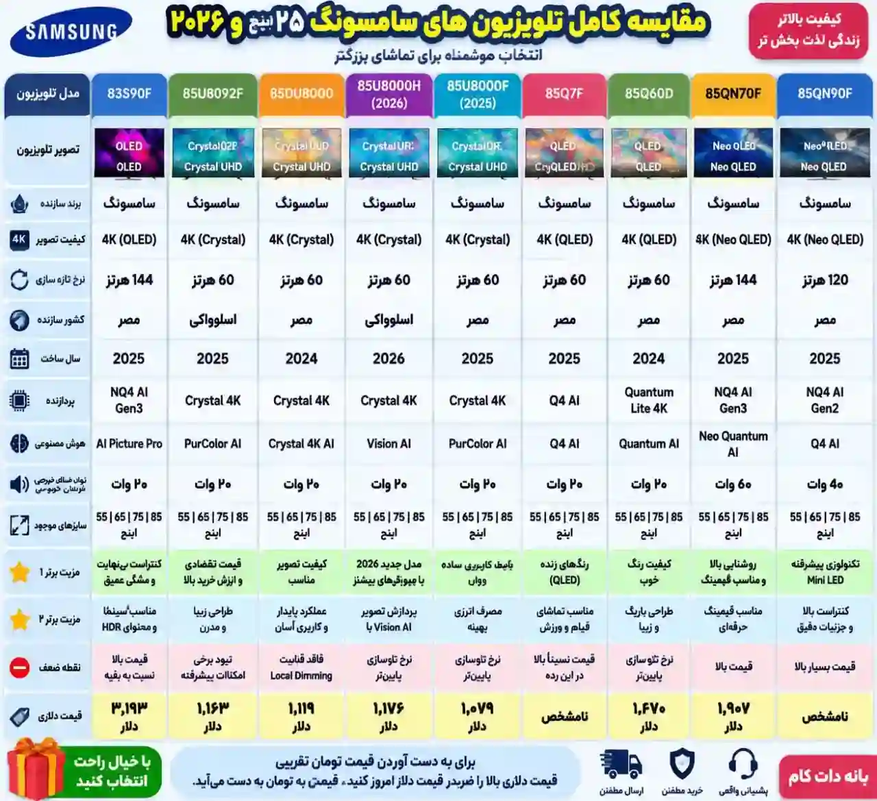 مقایسه تلویزیون سامسونگ 85Q60D