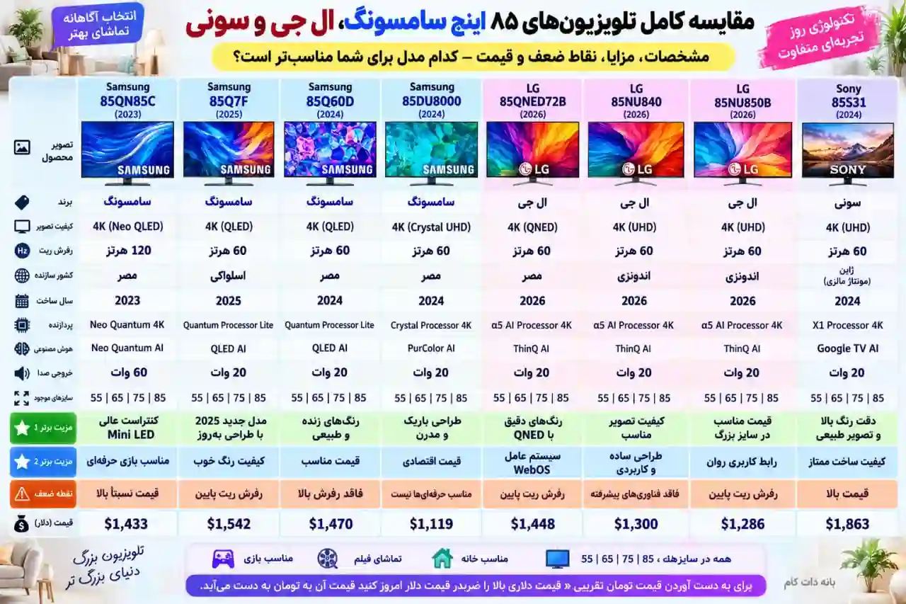 مقایسه تلویزیون سامسونگ 85Q60D