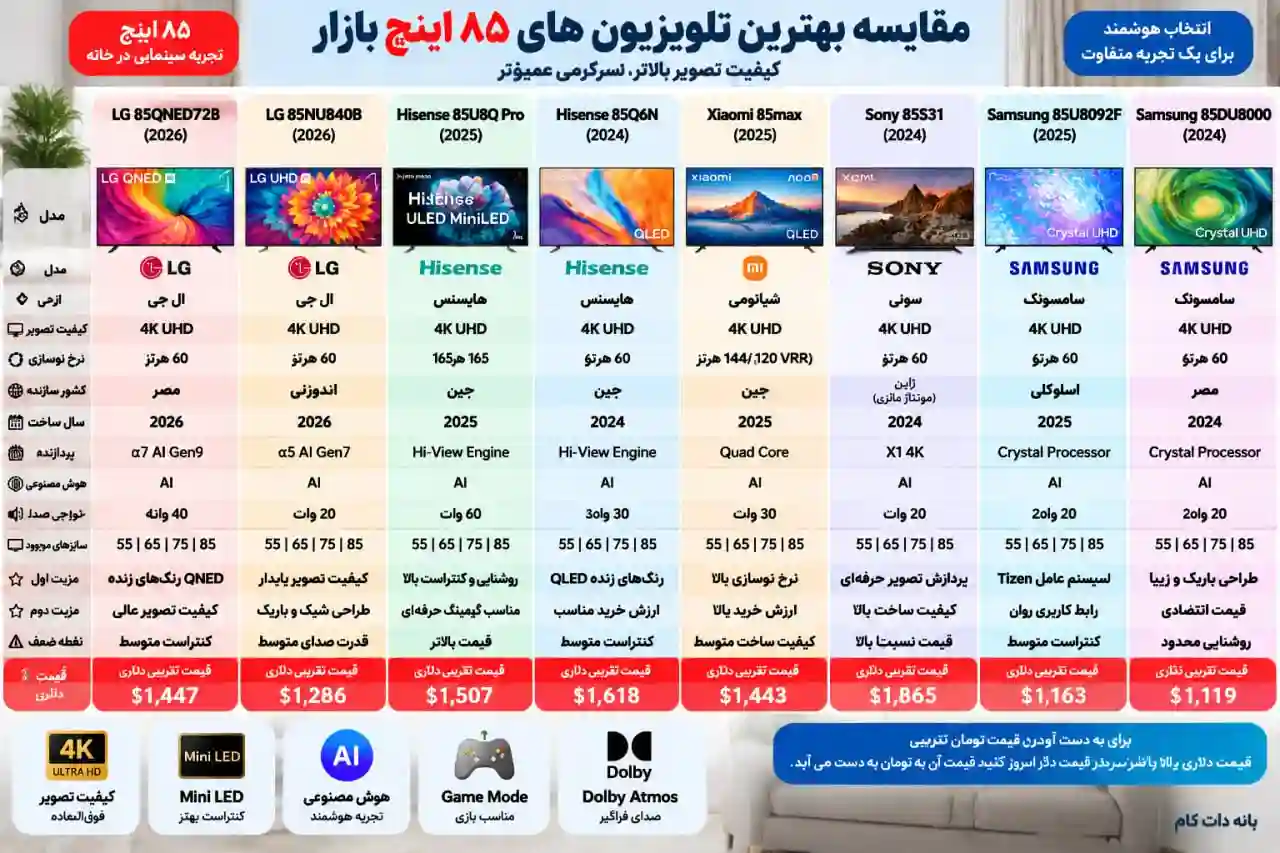 مقایسه تلویزیون هایسنس 85Q6N