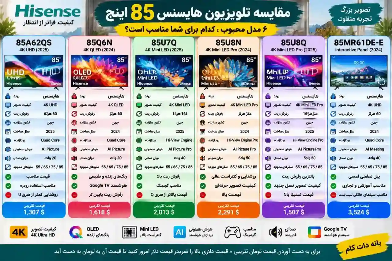 مقایسه تلویزیون هایسنس 85Q6N