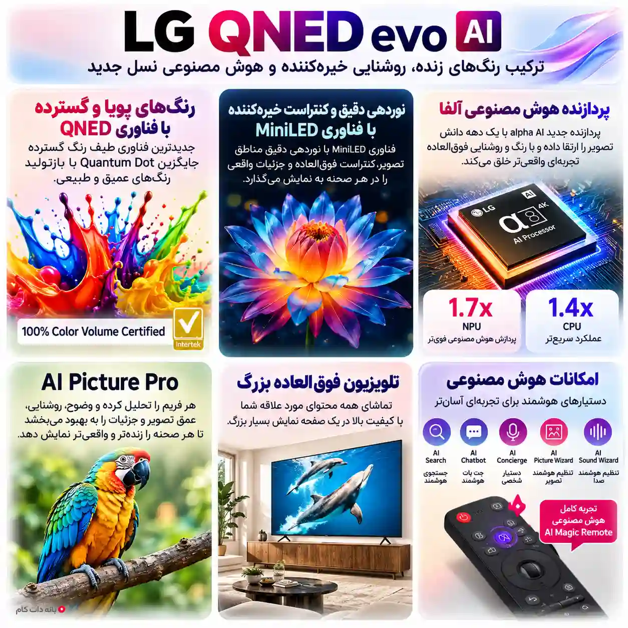 قیمت تلویزیون ال جی 85QNED91A