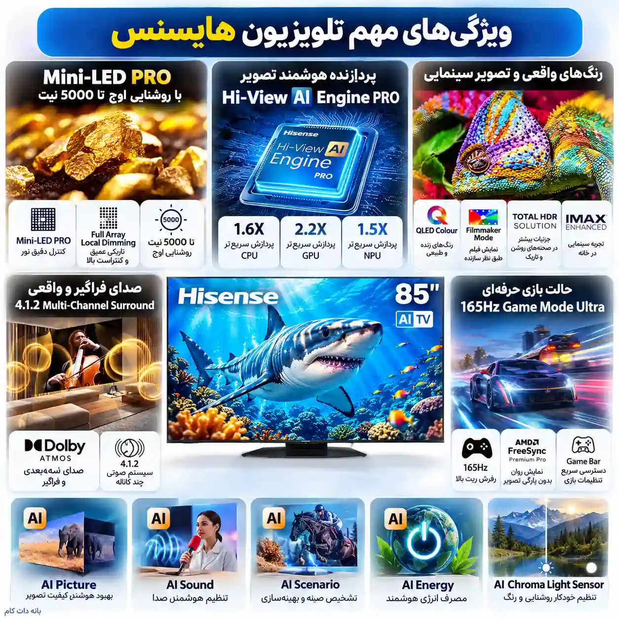 خرید تلویزیون هایسنس 85U8Q