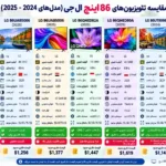 مقایسه تلویزیون ال جی 86NU840B