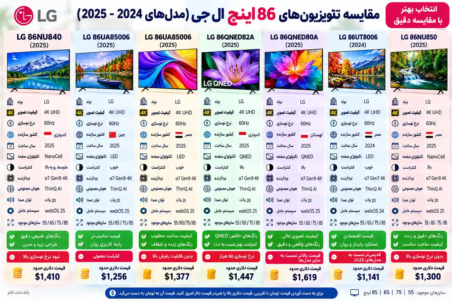 مقایسه تلویزیون ال جی 86NU840B