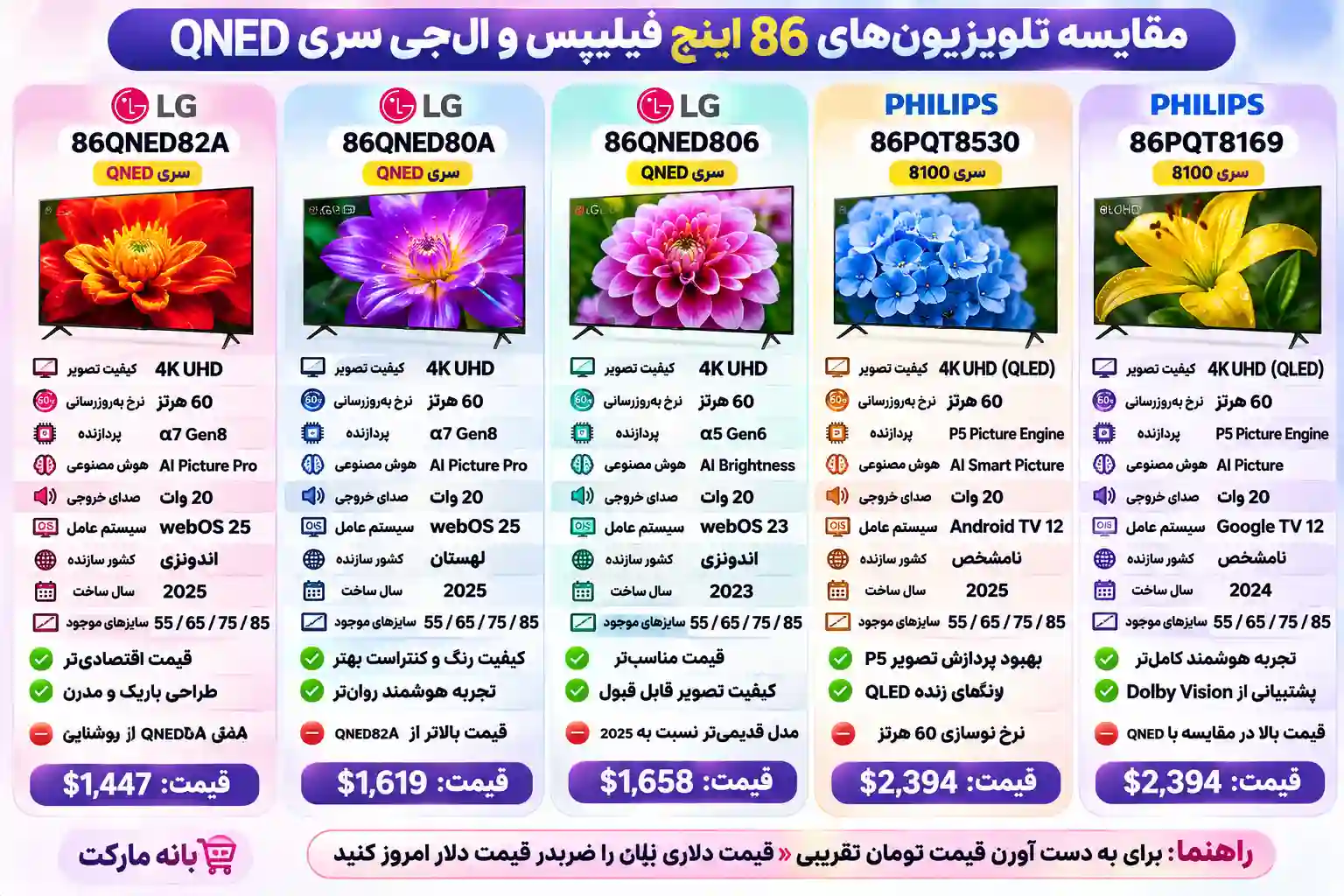 مقایسه تلویزیون فیلیپس 86PQT8169