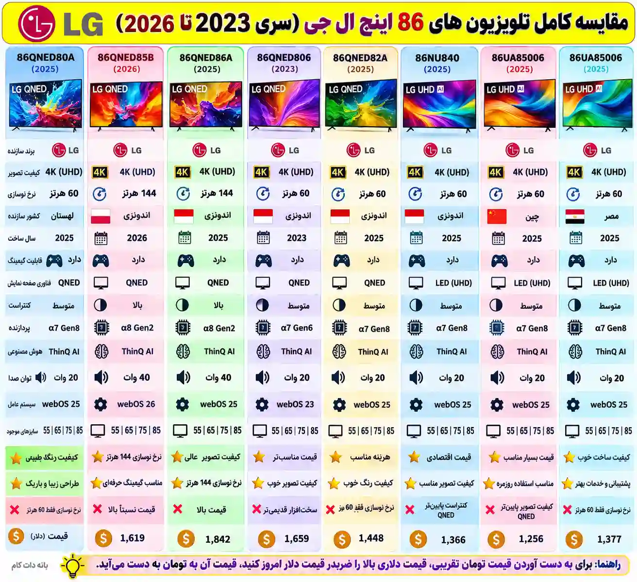 مقایسه تلویزیون ال جی 86QNED80A