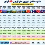 مقایسه تلویزیون ال جی 86QNED85B