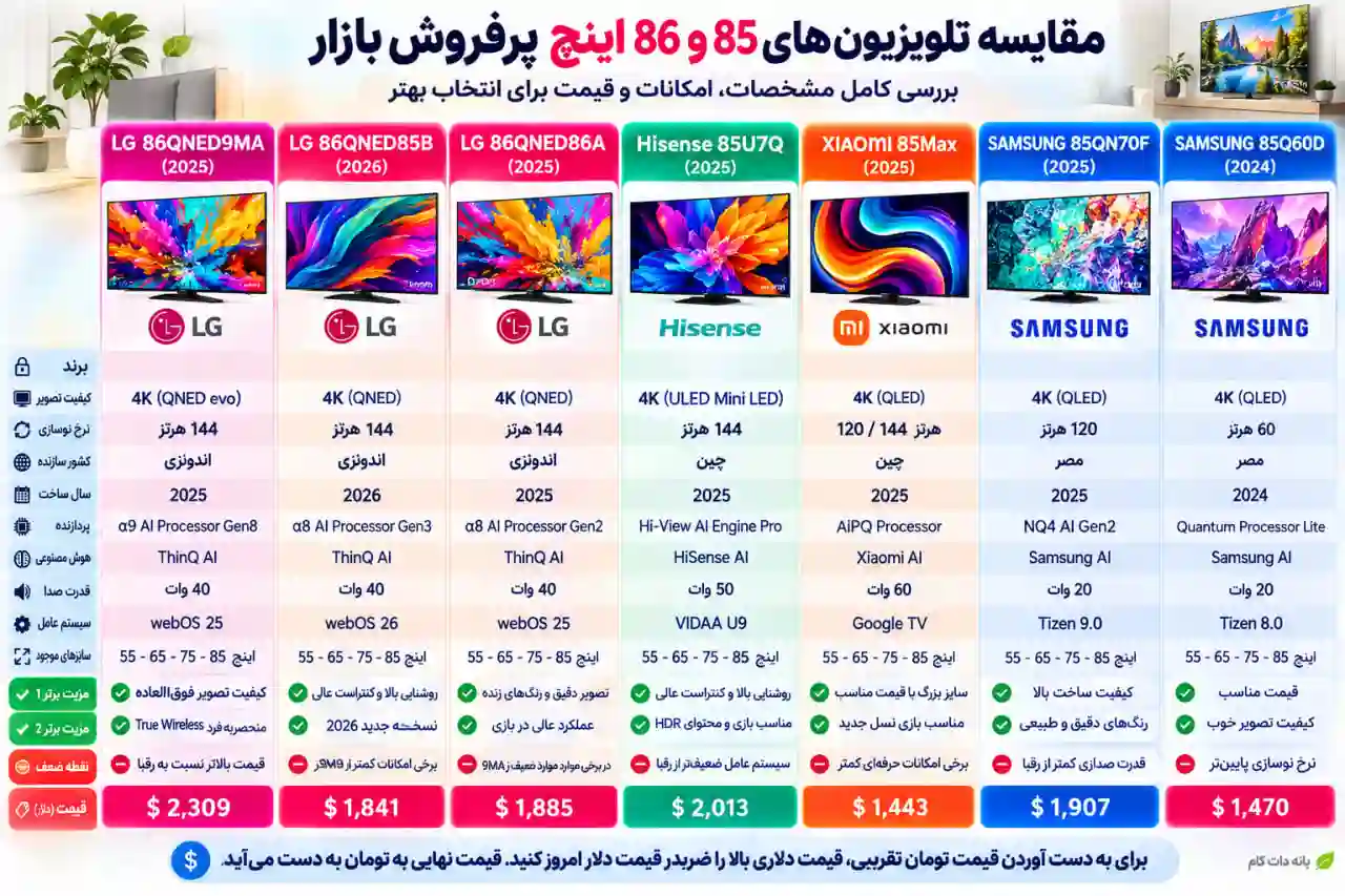 مقایسه تلویزیون ال جی 86QNED85B