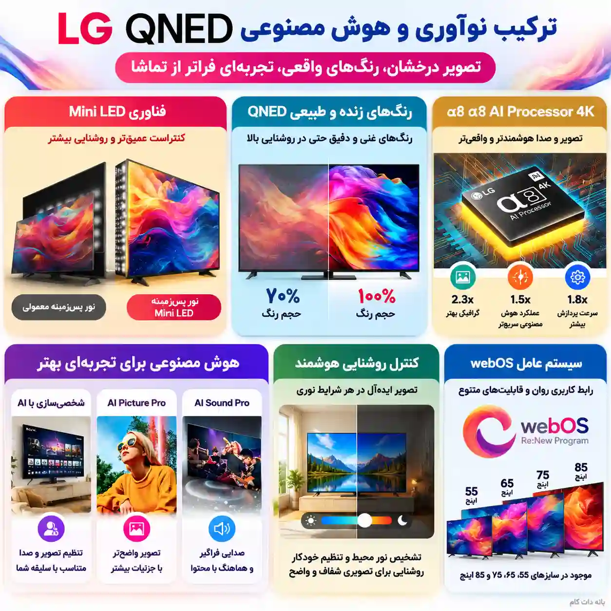 تلویزیون ال جی 86QNED91A