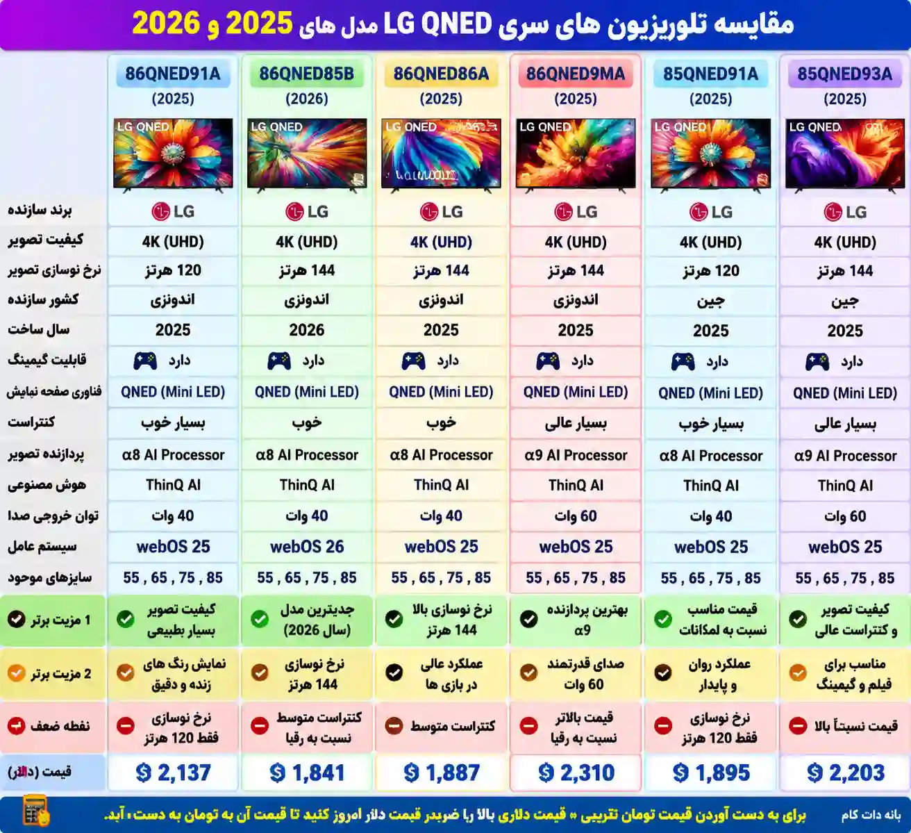 مقایسه تلویزیون ال جی 86QNED91A