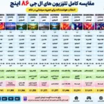 مقایسه تلویزیون ال جی 86QNED9MA
