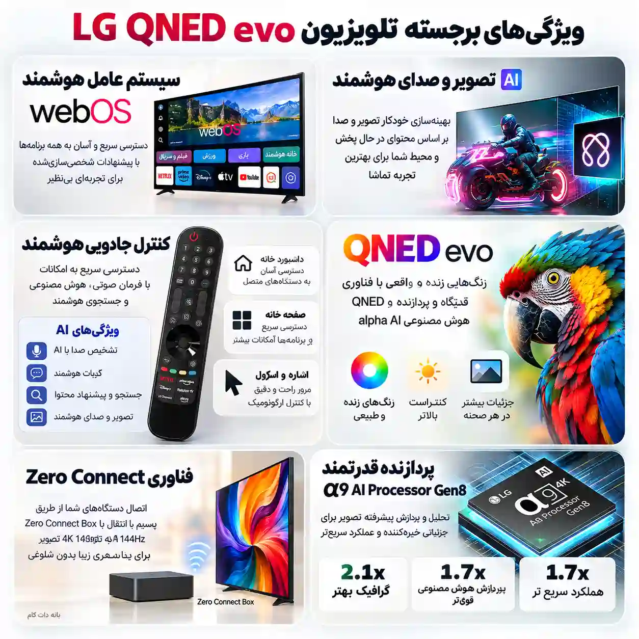تلویزیون ال جی 86QNED9MA