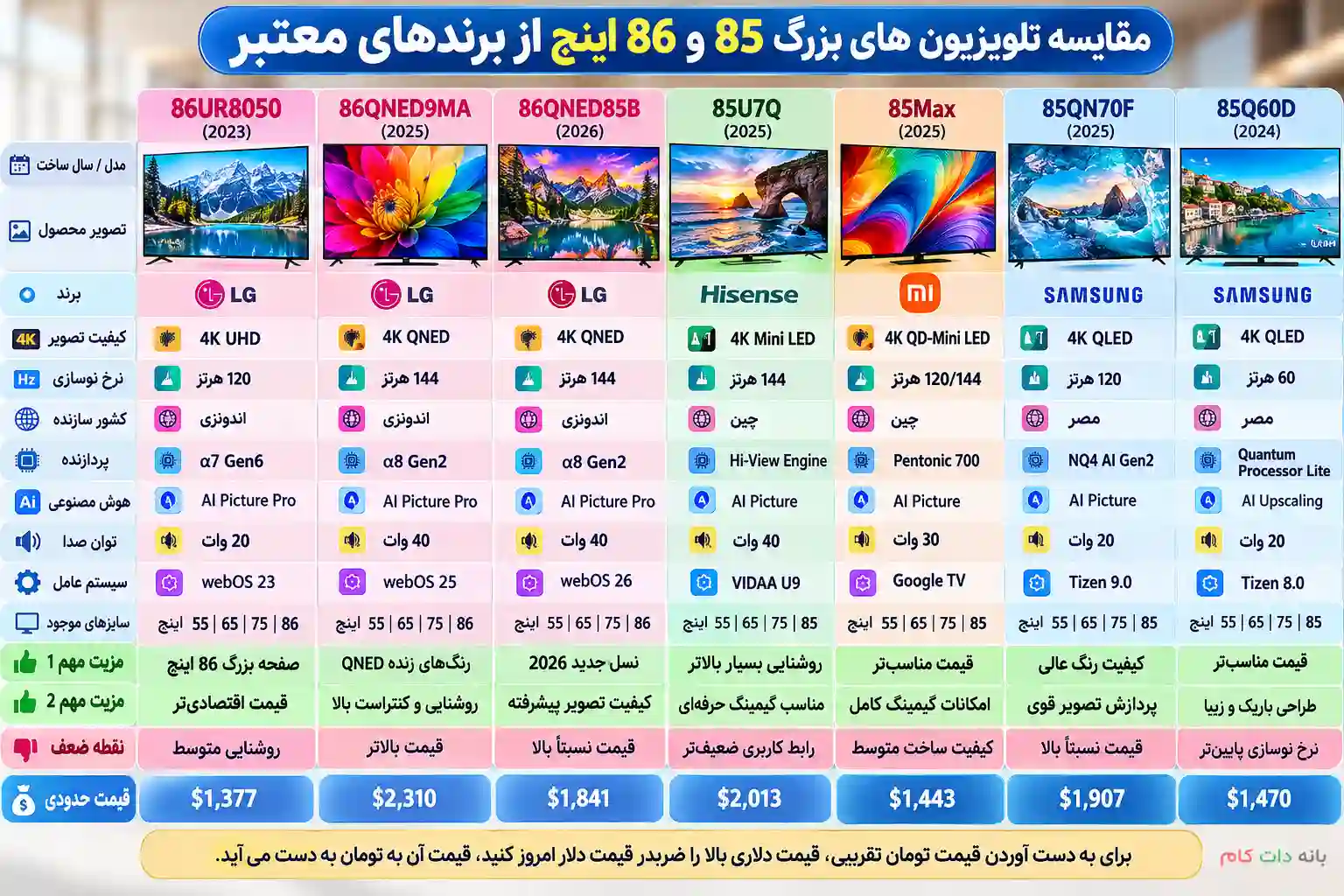 مقایسه تلویزیون ال جی 86UR80506