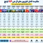 مقایسه تلویزیون ال جی 86UR80506