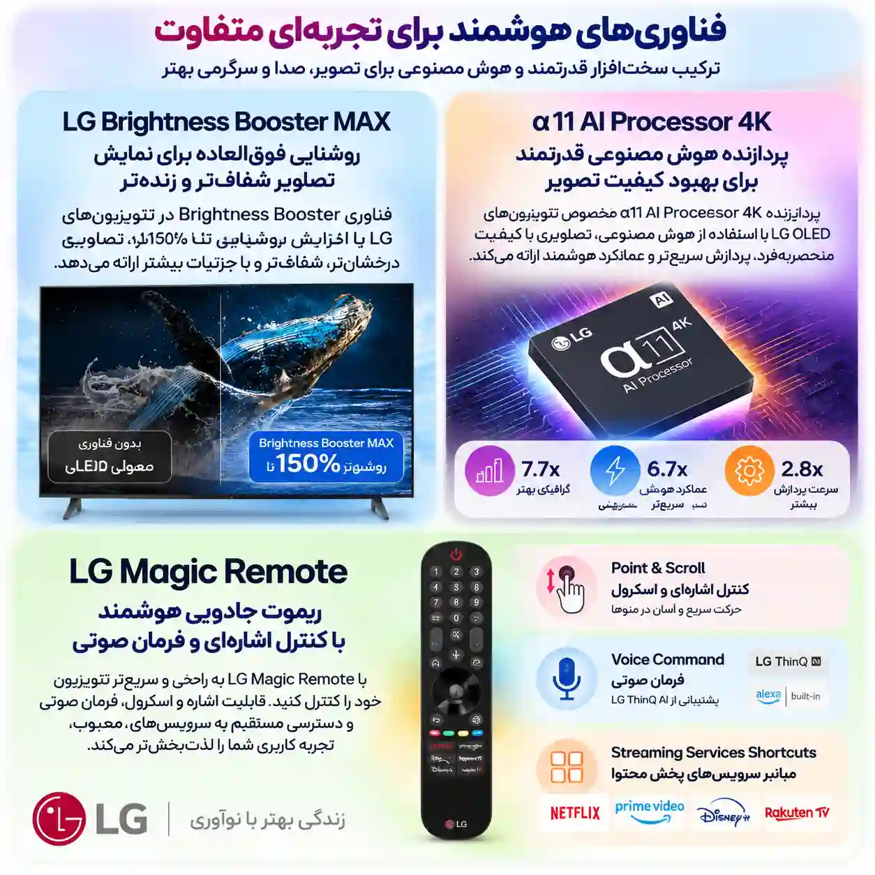 تلویزیون ال جی 97G4 اولد