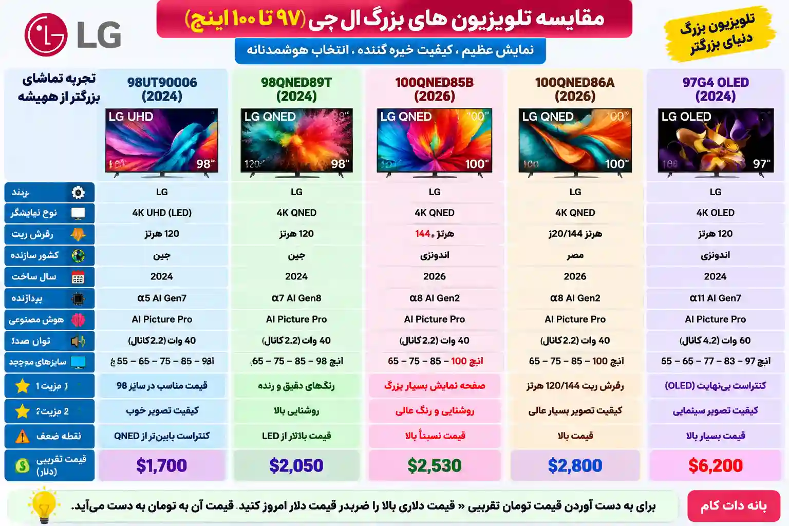 مقایسه تلویزیون ال جی 97G4 اولد