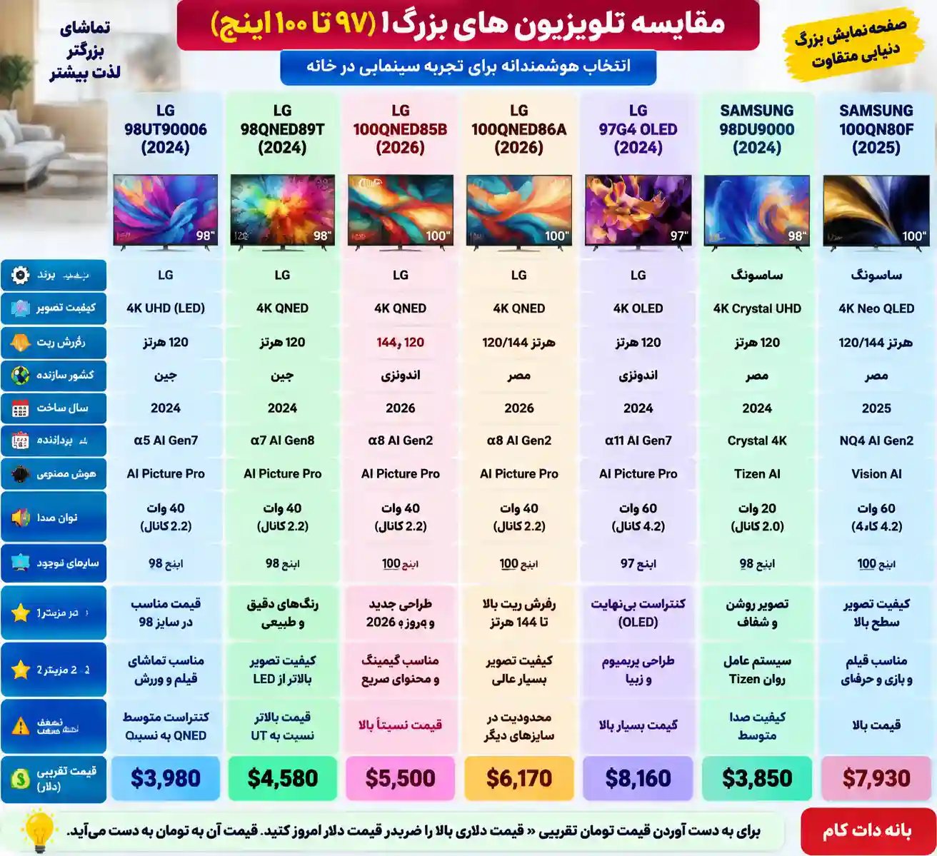 مقایسه تلویزیون ال جی 97G4 اولد