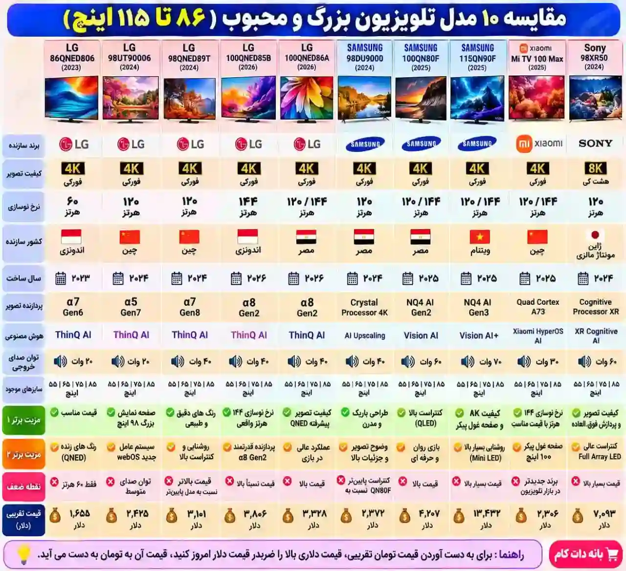 مقایسه تلویزیون سونی 98XR50