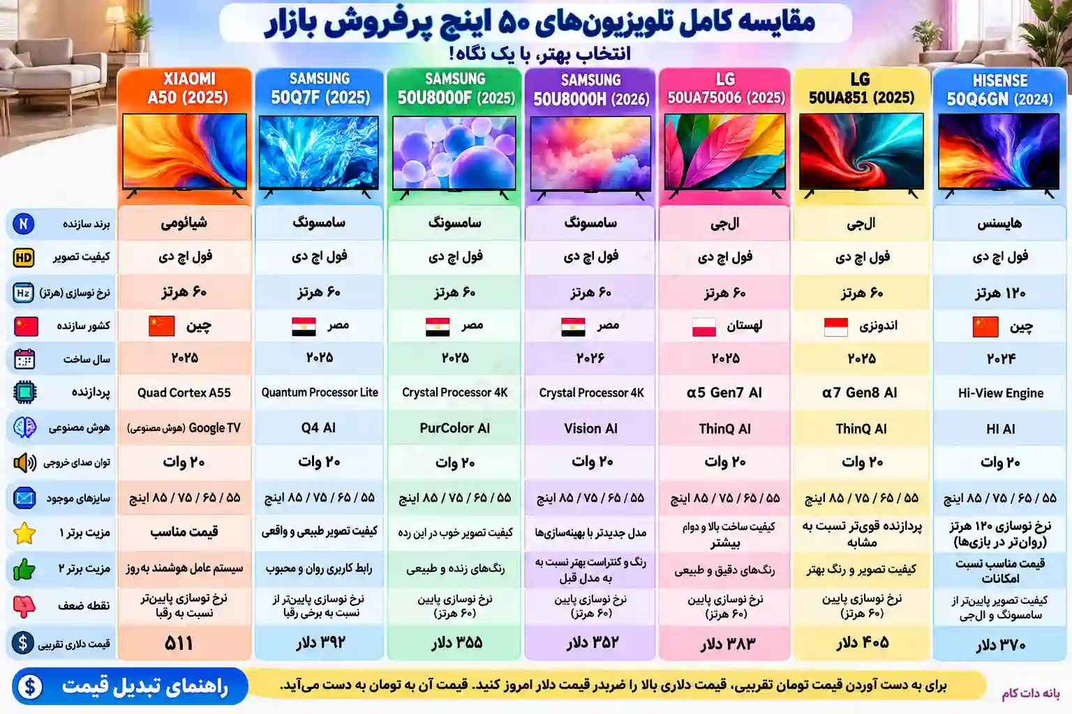 مقایسه تلویزیون شیائومی 50A 2025
