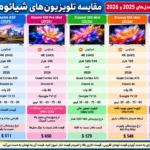 مقایسه تلویزیون شیائومی 50A 2025
