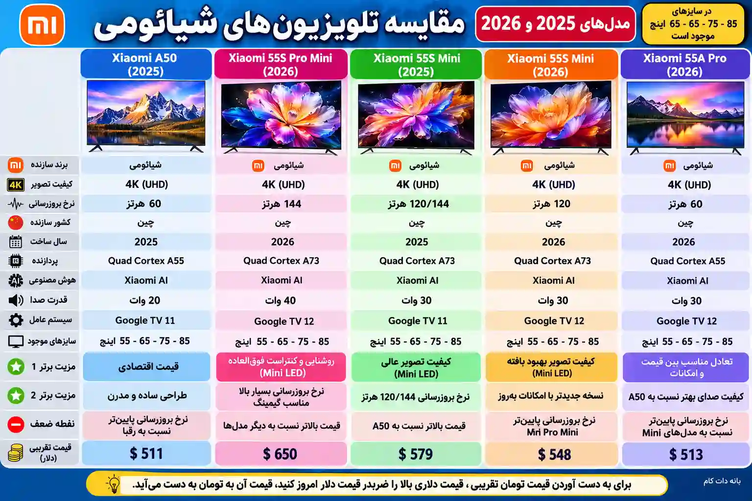 مقایسه تلویزیون شیائومی 50A 2025