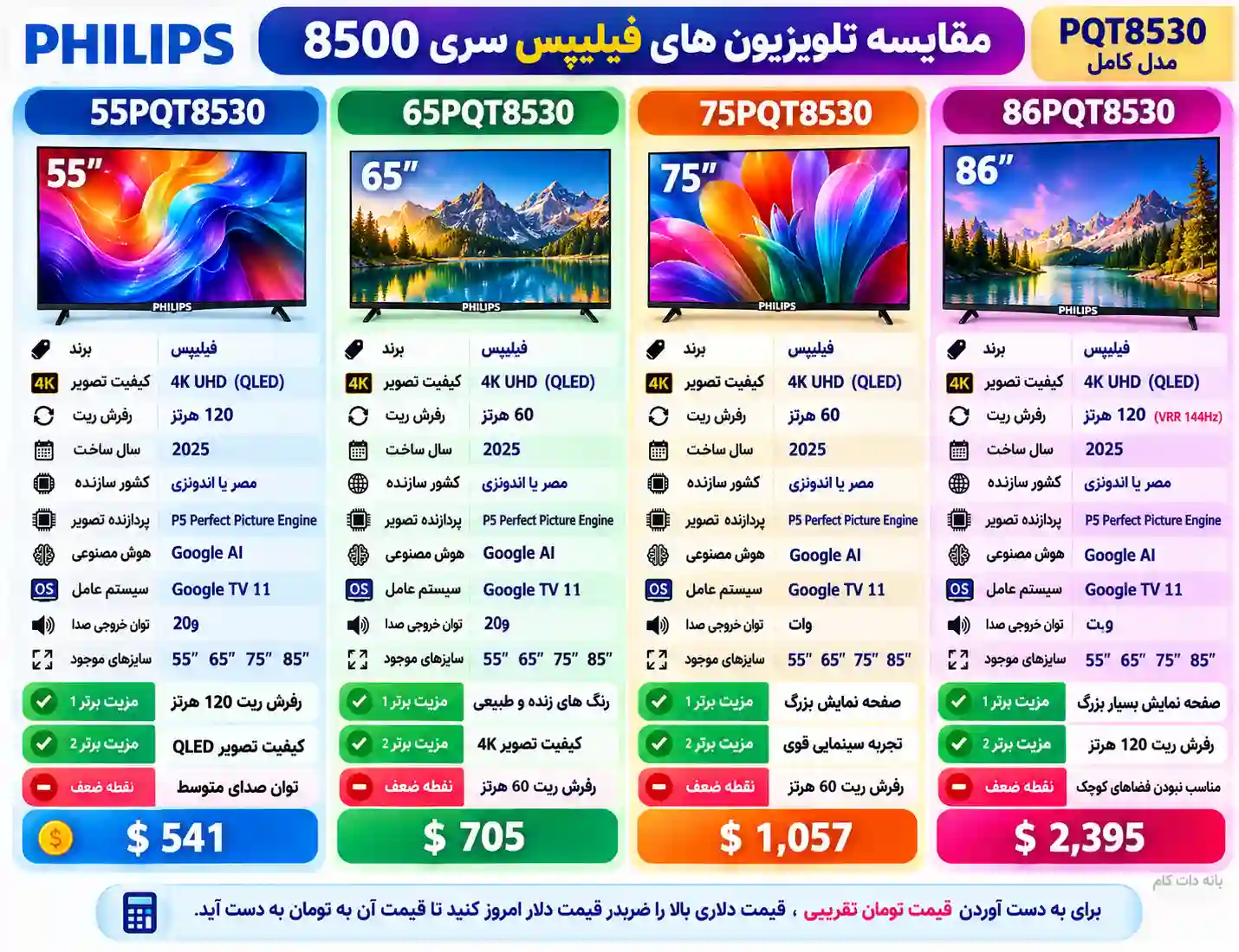 مقایسه تلویزیون فیلیپس 86PQT8530