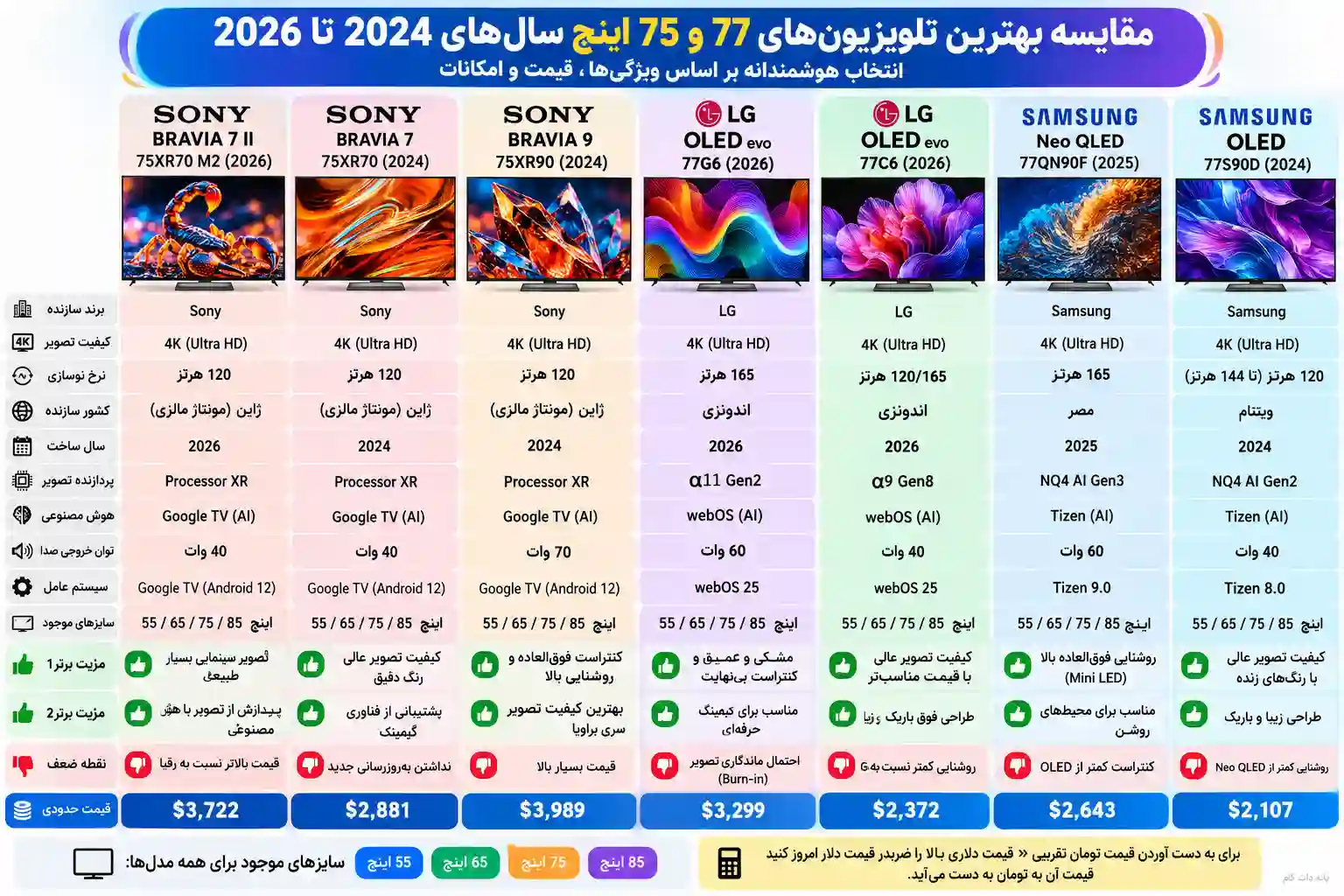 مقایسه تلویزیون سونی 75XR70M2
