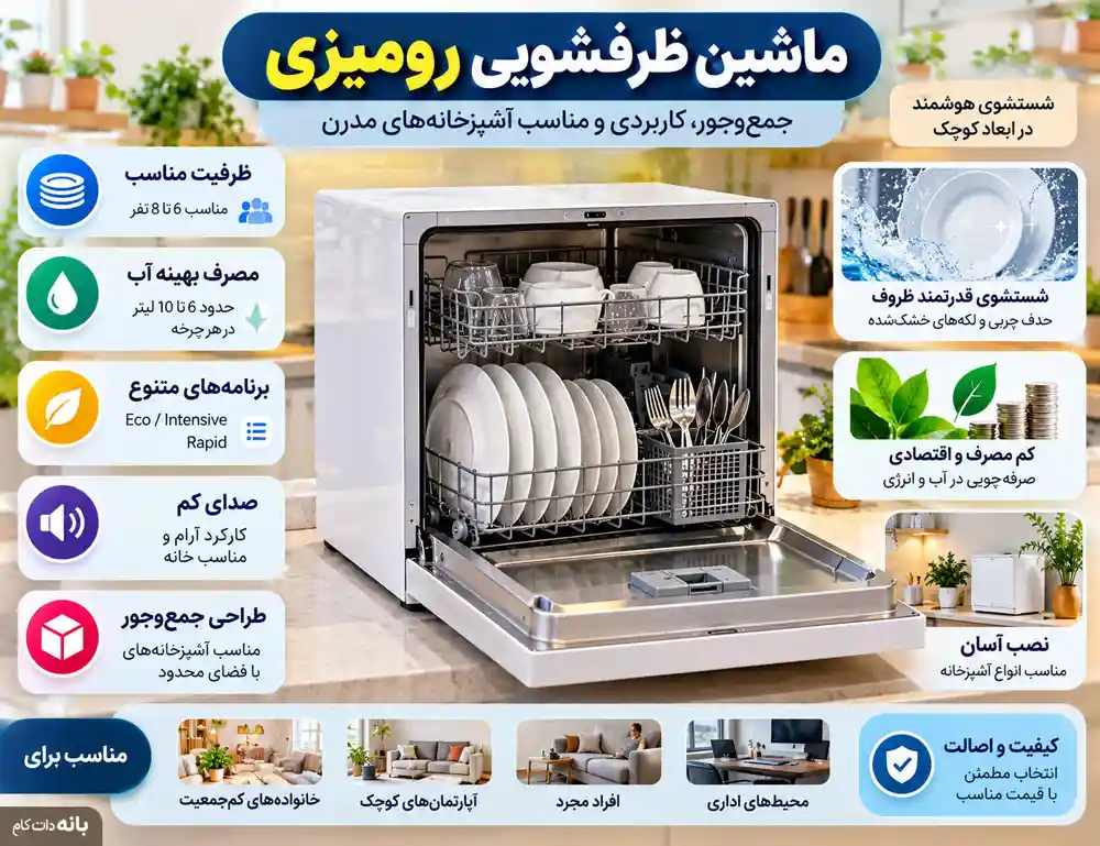 ماشین ظرفشویی رومیزی